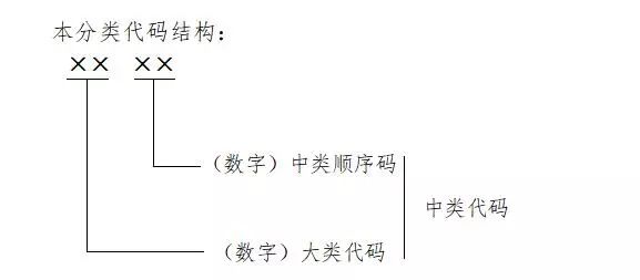剛剛！《知識產權（專利）密集型產業統計分類（2019）》全文發布