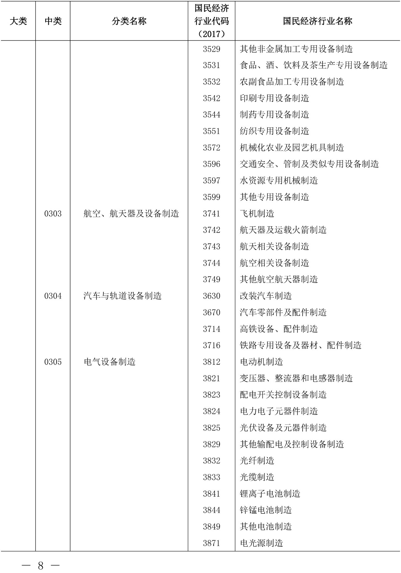剛剛！《知識產權（專利）密集型產業統計分類（2019）》全文發布