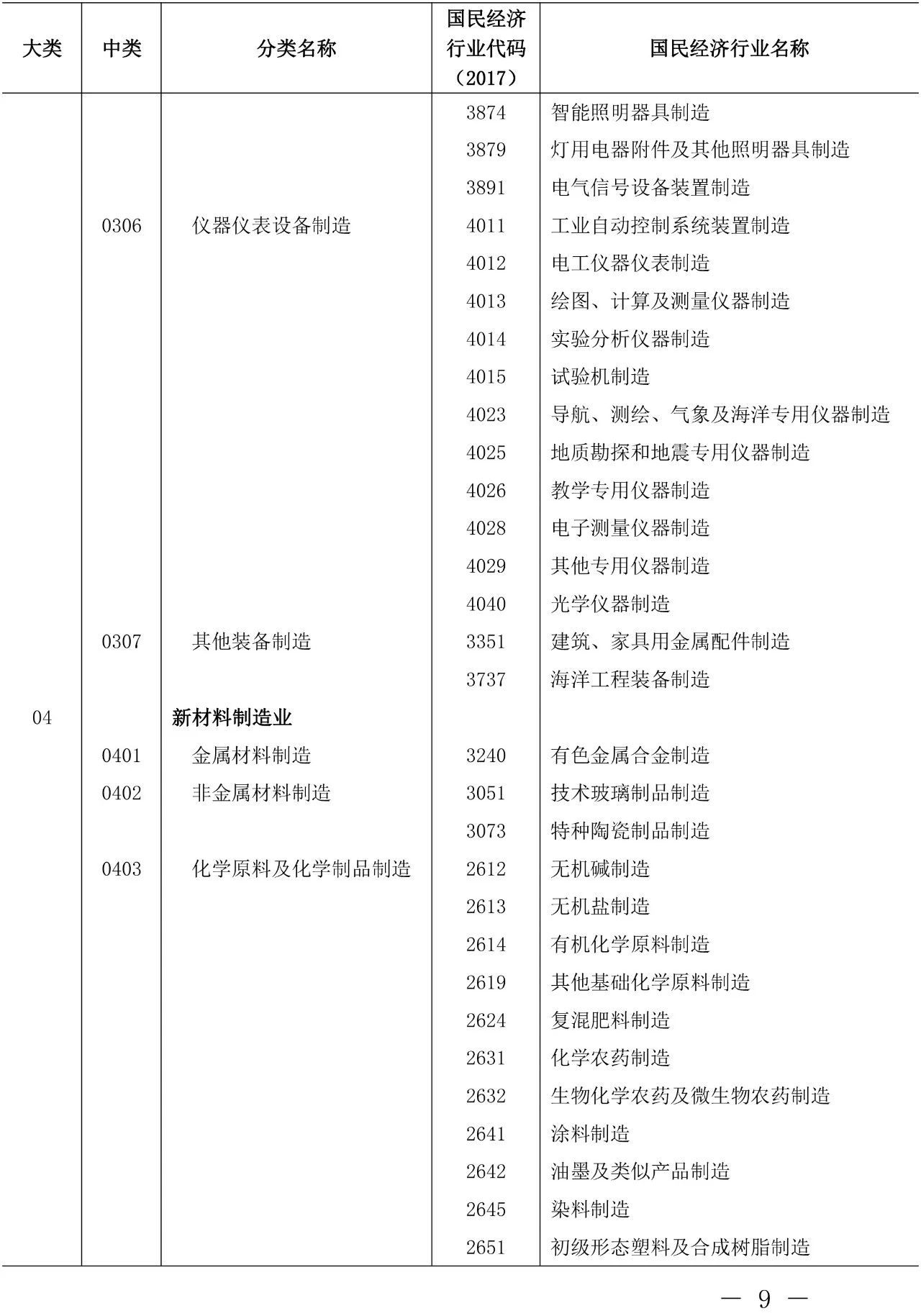 剛剛！《知識產權（專利）密集型產業統計分類（2019）》全文發布