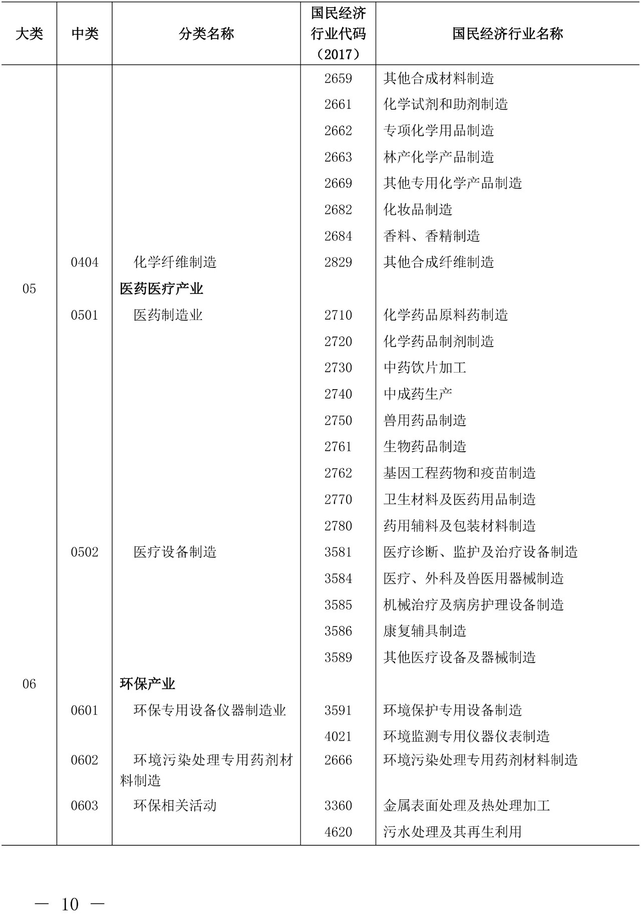 剛剛！《知識產權（專利）密集型產業統計分類（2019）》全文發布
