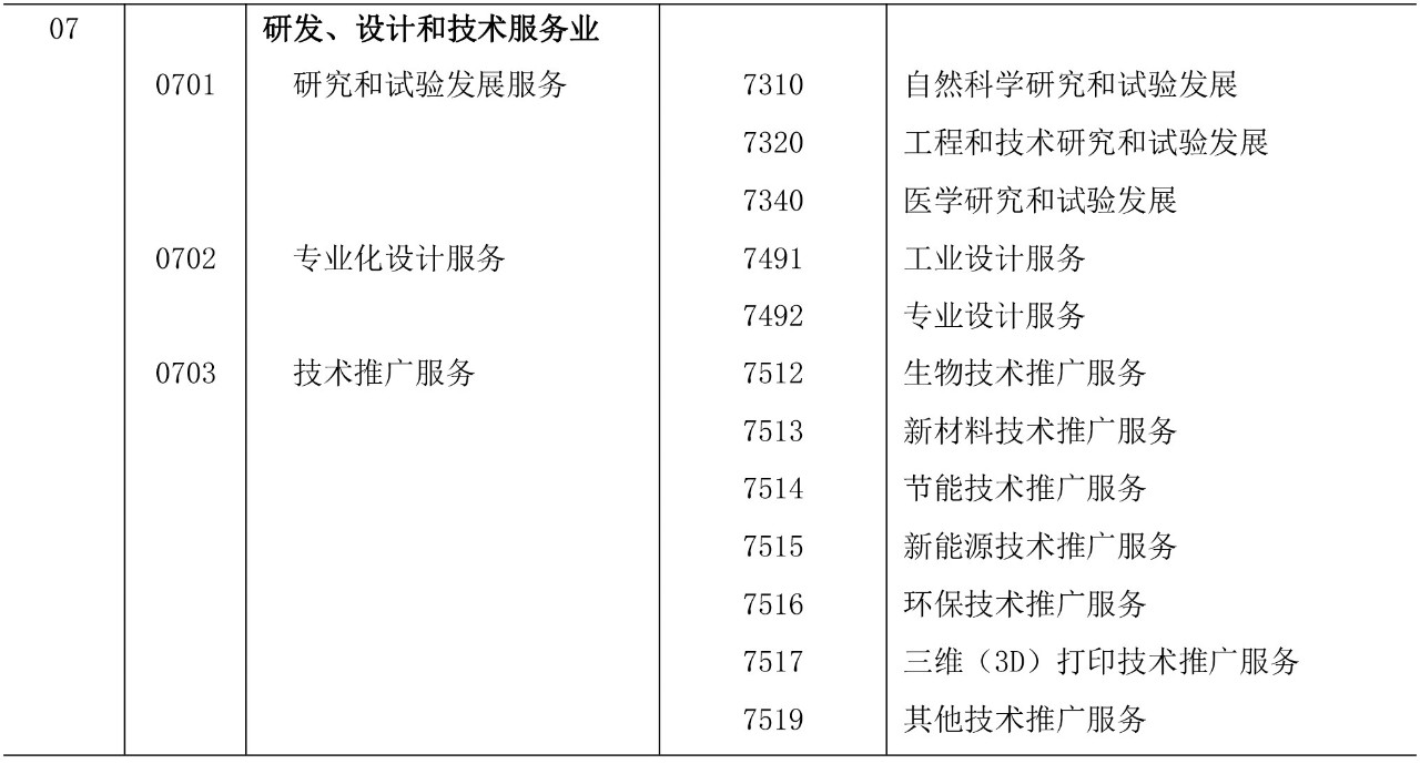 剛剛！《知識產權（專利）密集型產業統計分類（2019）》全文發布