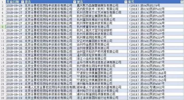 視覺中國們的黑洞產業鏈