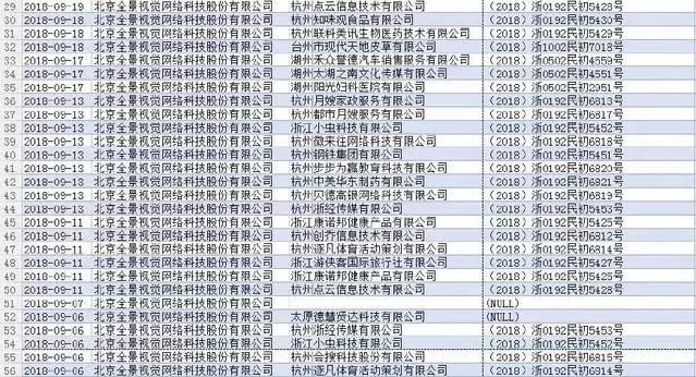視覺中國們的黑洞產業鏈