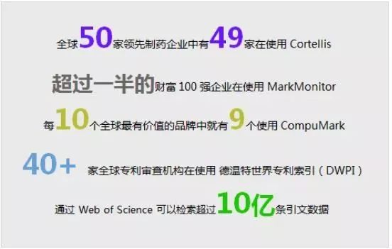科睿唯安德溫特與標準事業部誠招英才！你，準備好了嗎？