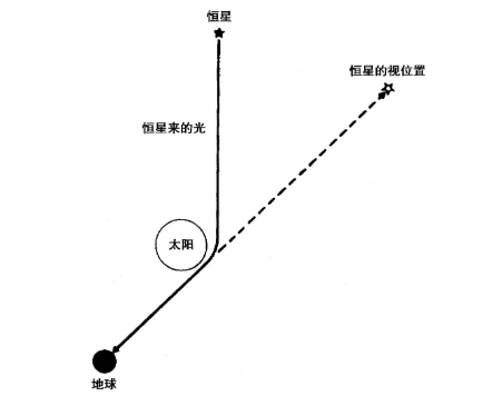 黑洞圖片不應構成著作權法意義上的作品（二）