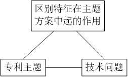 如何快速處理計算機領域的專利申請的交底書？
