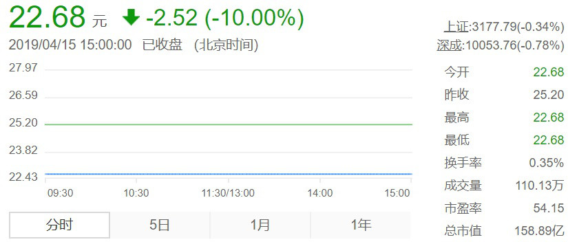 視覺中國銷售黑洞照片、國旗圖片合理合法嗎？