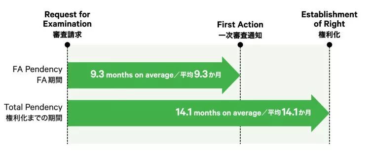日本發布2019專利局現狀報告