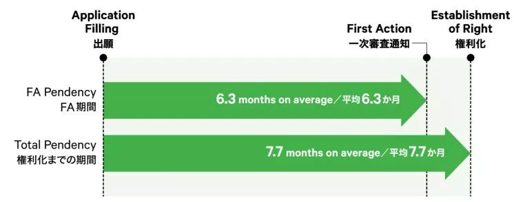 日本發布2019專利局現狀報告