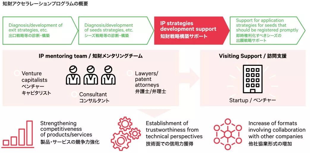日本發布2019專利局現狀報告