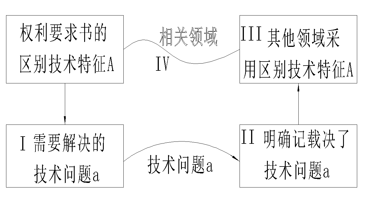利用法律思維來探討實用新型專利的創造性