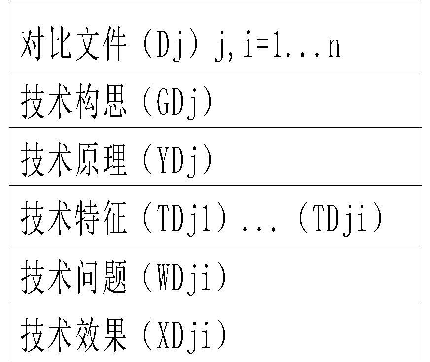 利用法律思維來探討實用新型專利的創造性