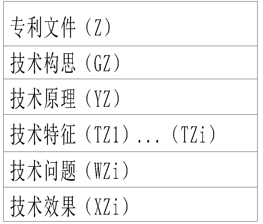 利用法律思維來探討實用新型專利的創造性