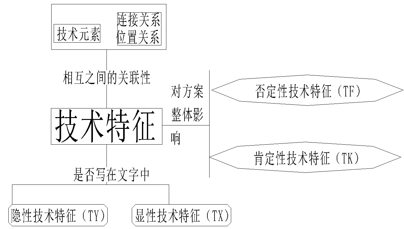 利用法律思維來探討實用新型專利的創造性