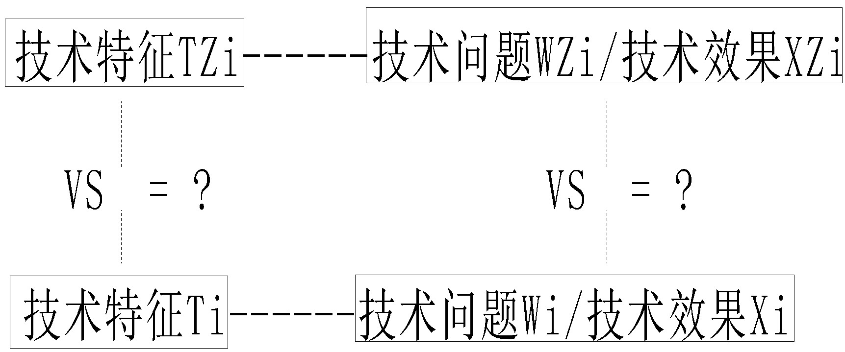 利用法律思維來探討實用新型專利的創造性