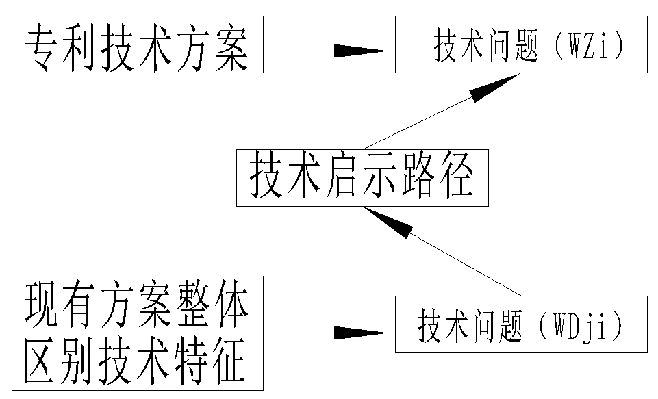 利用法律思維來探討實用新型專利的創造性