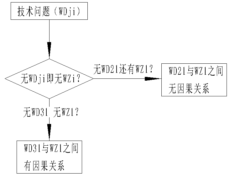 利用法律思維來探討實用新型專利的創造性