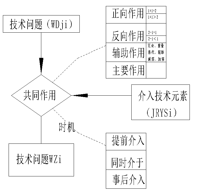 利用法律思維來探討實用新型專利的創造性