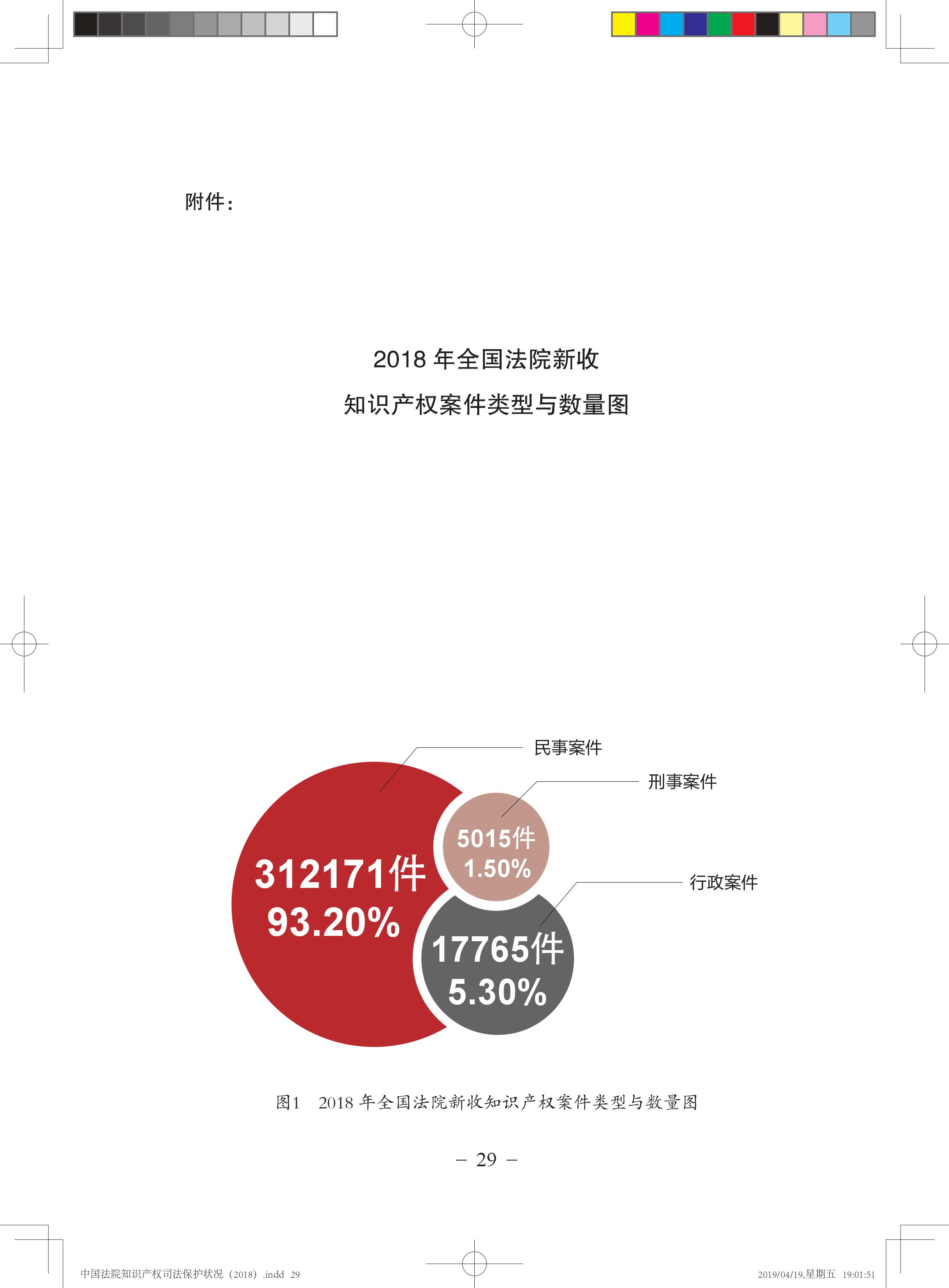 《中國法院知識產權司法保護狀況（2018年）》白皮書全文