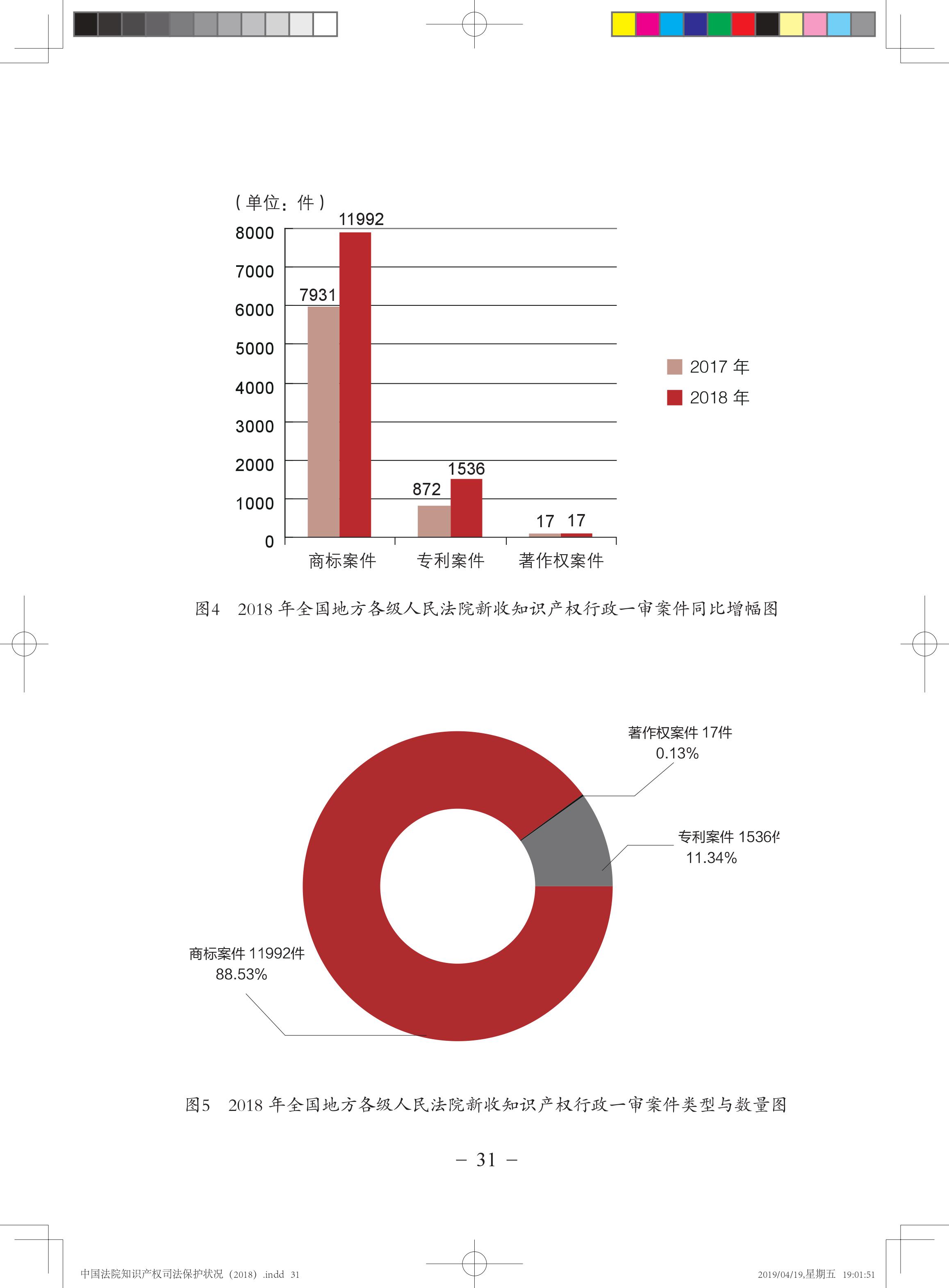 《中國法院知識產權司法保護狀況（2018年）》白皮書全文