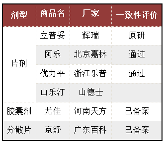 立普妥專利到期后，看中國“阿托伐他汀”專利發展