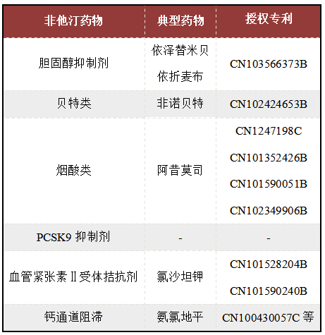 立普妥專利到期后，看中國“阿托伐他汀”專利發展