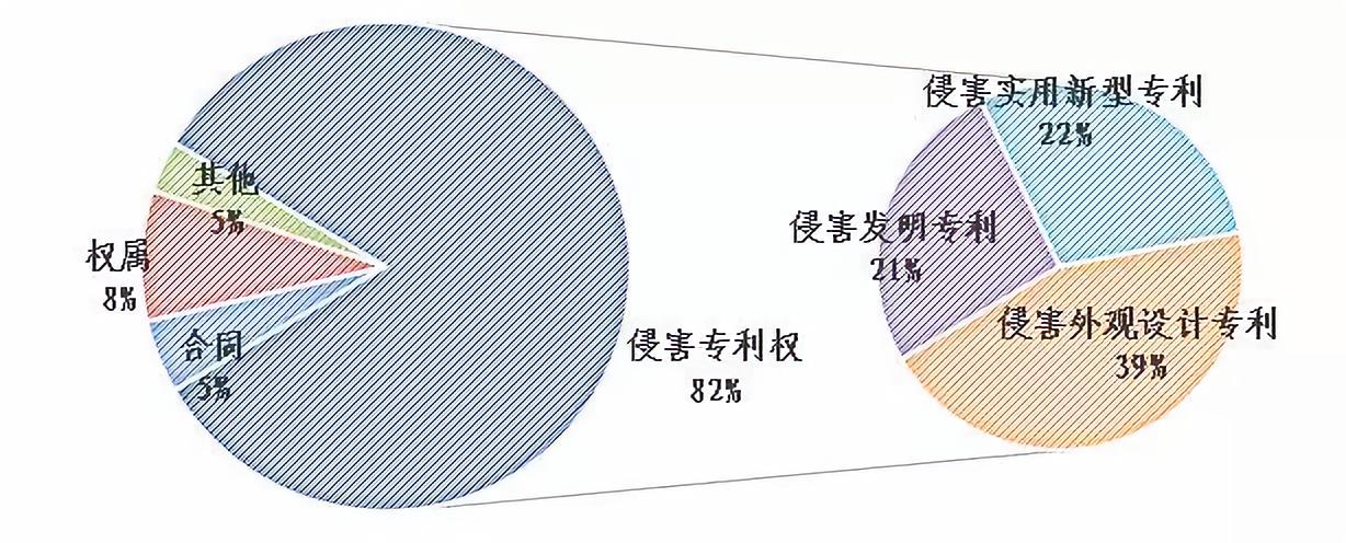 上海知產法院發布2017-2018年專利案件和計算機軟件著作權案件白皮書及典型案例