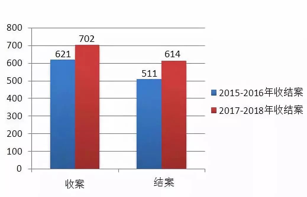 上海知產法院發布2017-2018年專利案件和計算機軟件著作權案件白皮書及典型案例