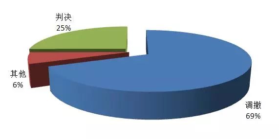 上海知產法院發布2017-2018年專利案件和計算機軟件著作權案件白皮書及典型案例