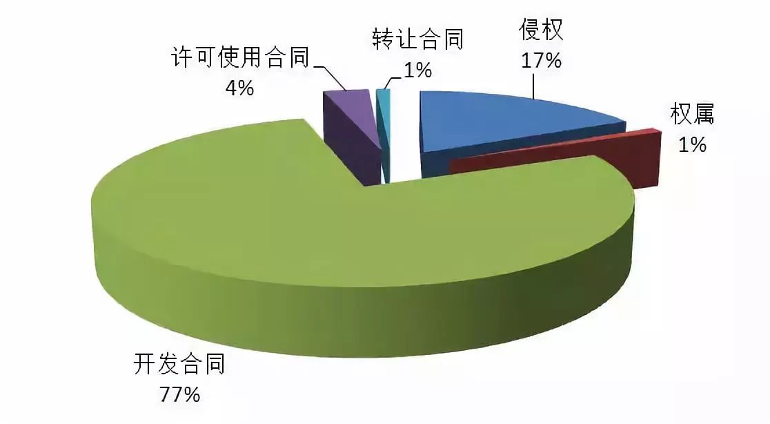 上海知產法院發布2017-2018年專利案件和計算機軟件著作權案件白皮書及典型案例