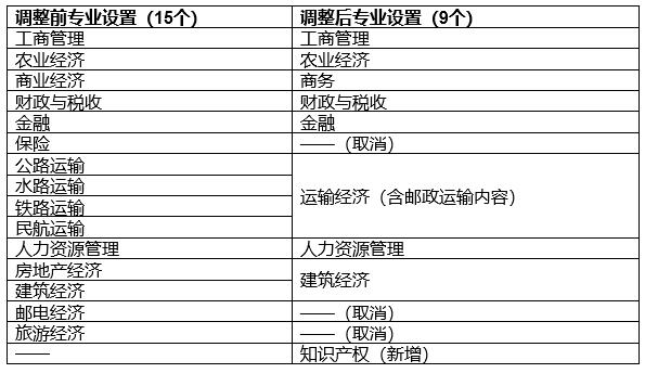 剛剛！人社部：新增知識產權專業！全國從業人員規模超過100萬人