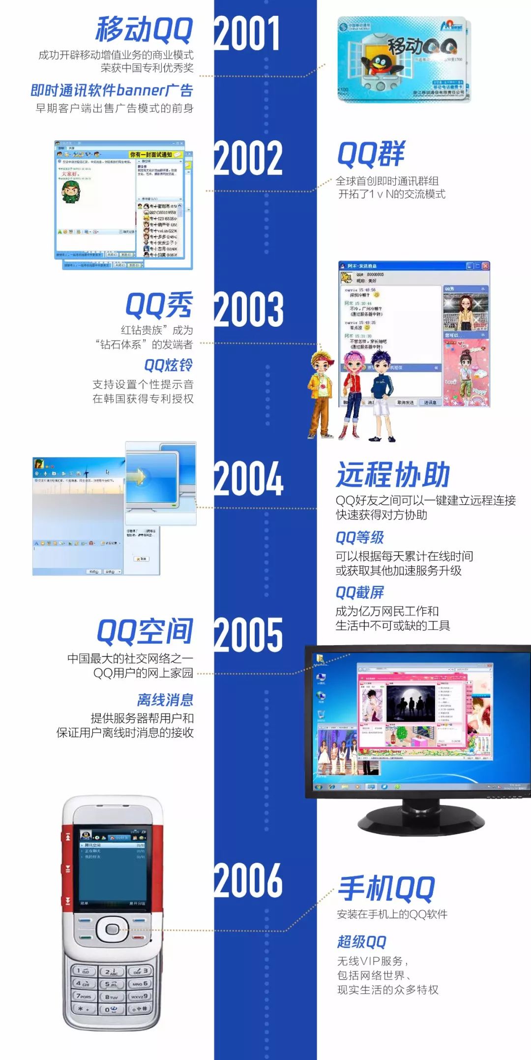 騰訊QQ：3000多項專利，和每個人相關！