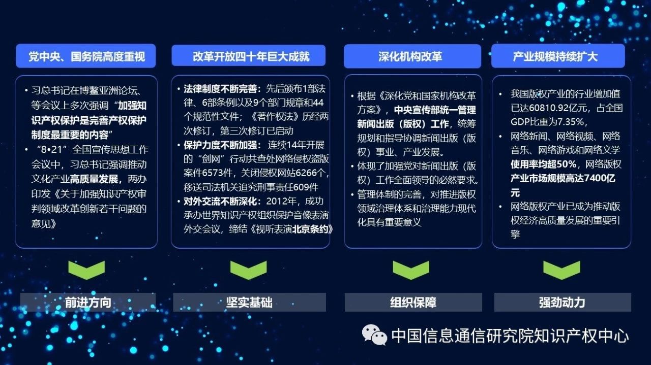 《2018年中國網絡版權保護年度報告》發布（附PPT）