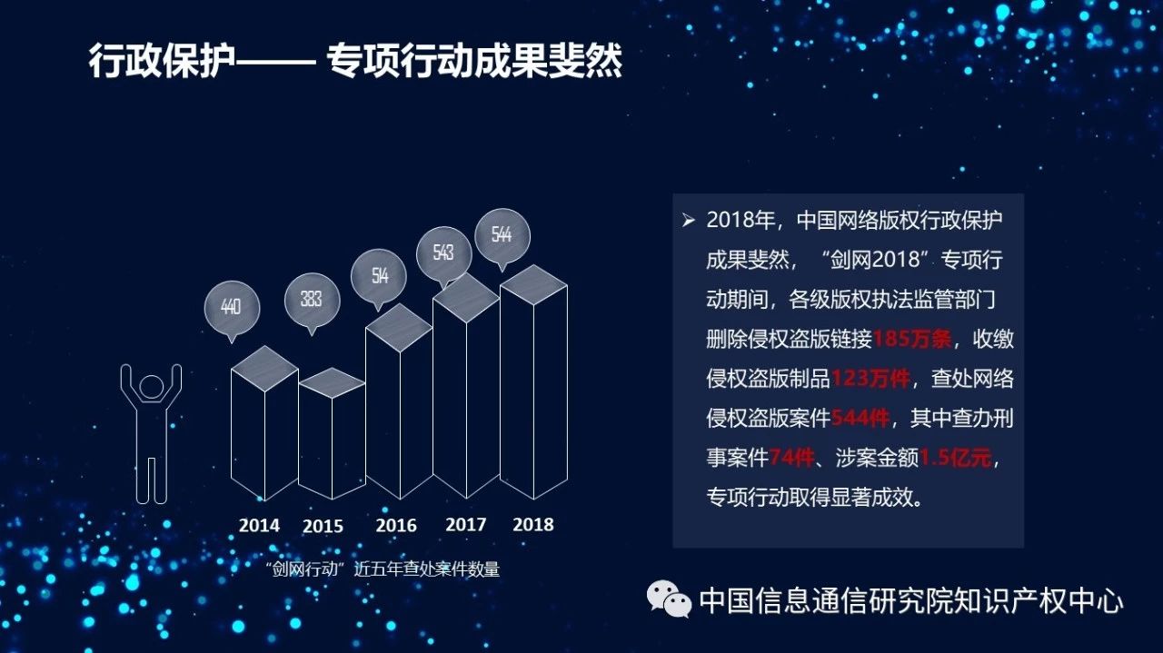 《2018年中國網絡版權保護年度報告》發布（附PPT）