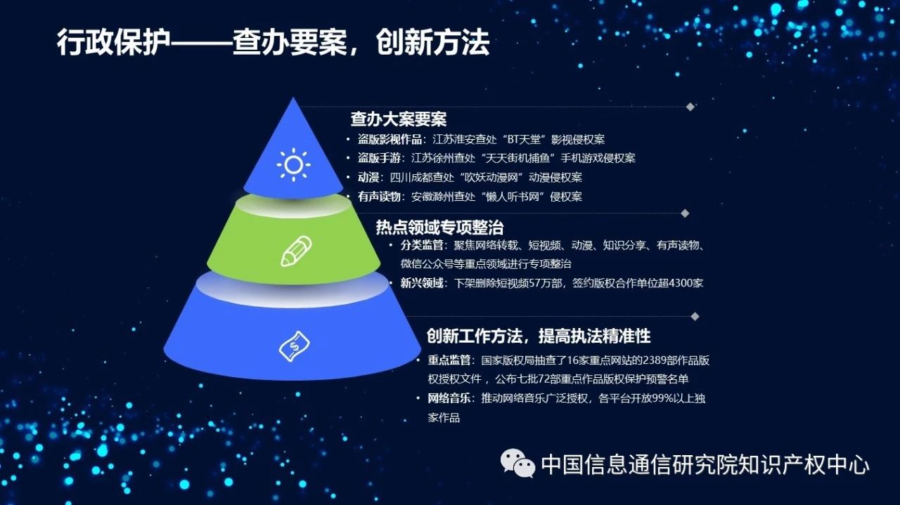《2018年中國網絡版權保護年度報告》發布（附PPT）