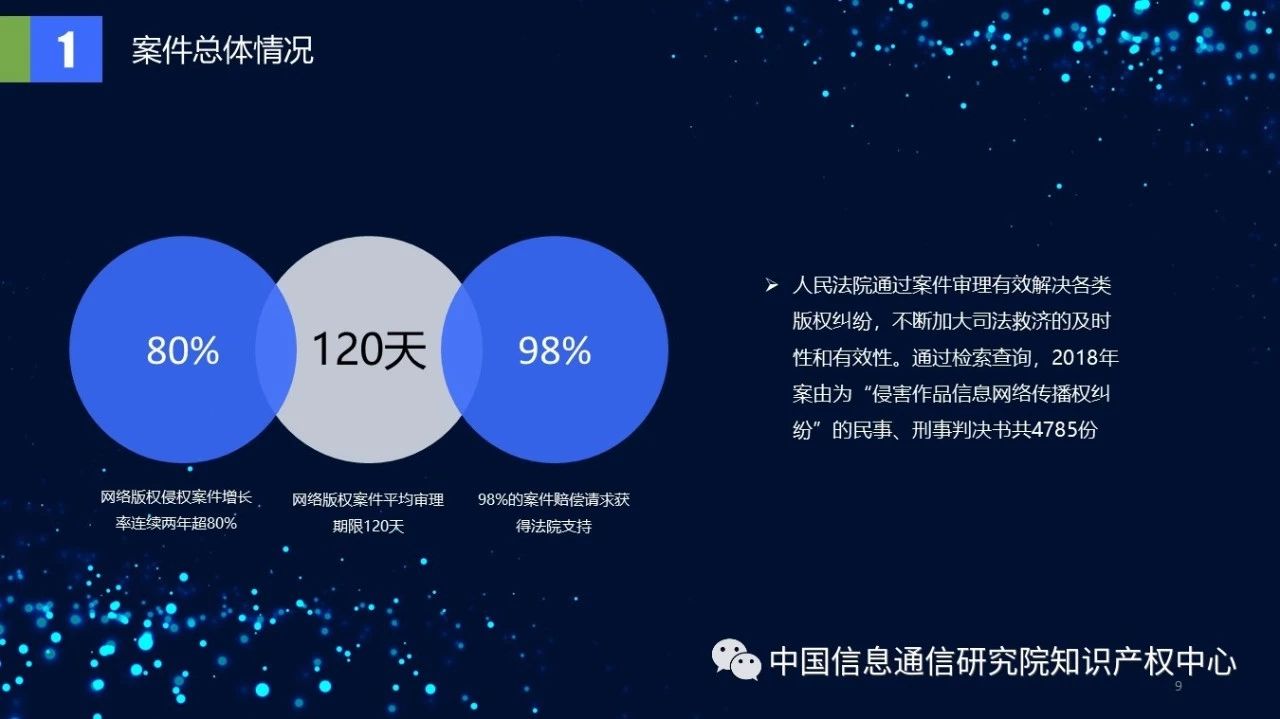 《2018年中國網絡版權保護年度報告》發布（附PPT）