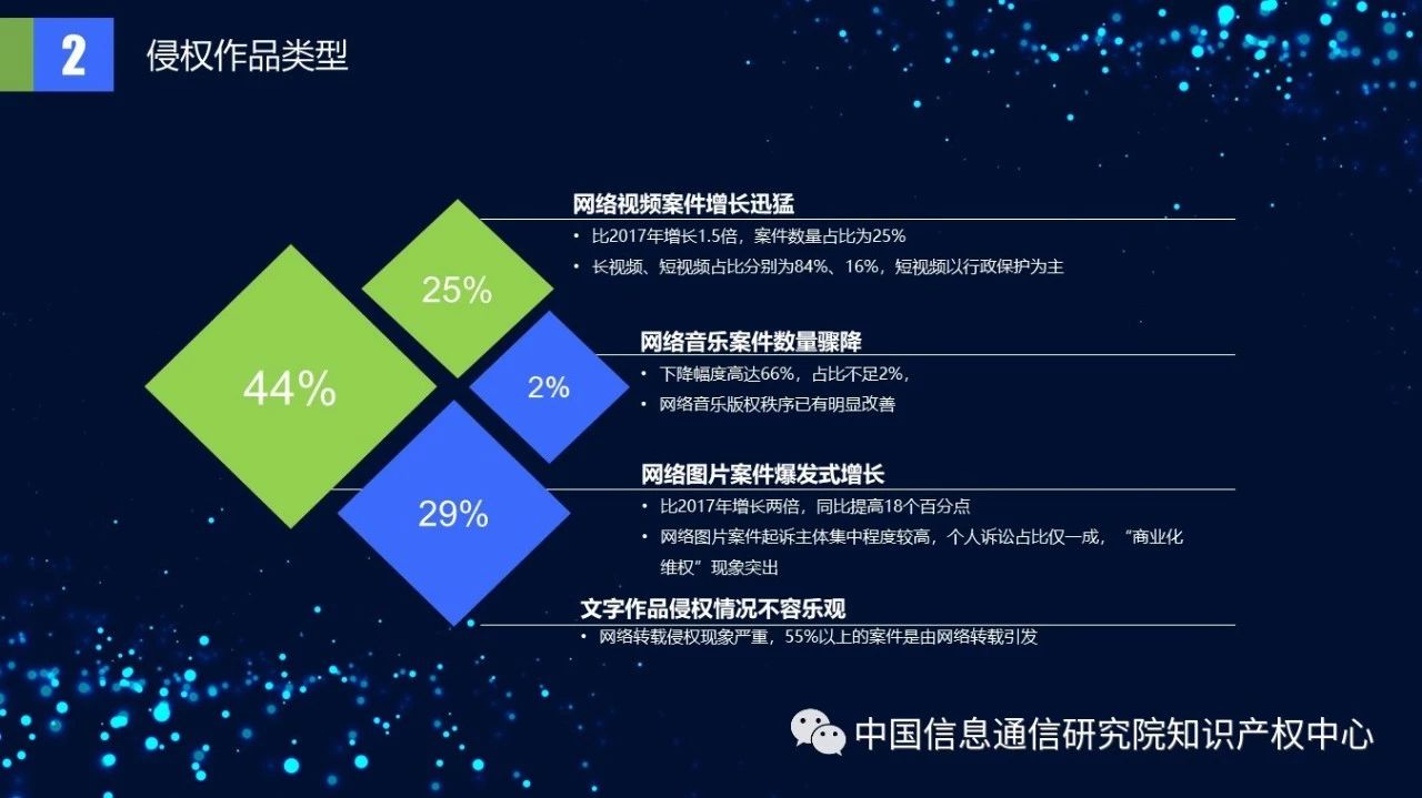《2018年中國網絡版權保護年度報告》發布（附PPT）