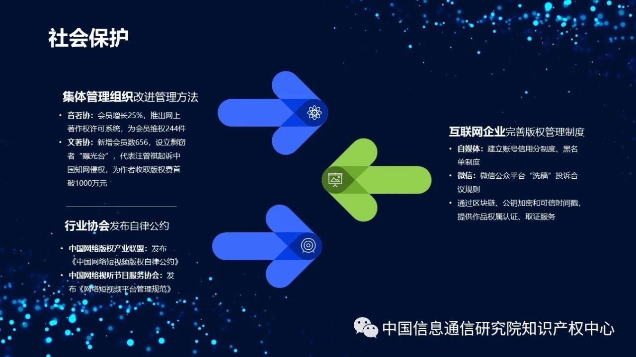 《2018年中國網絡版權保護年度報告》發布（附PPT）