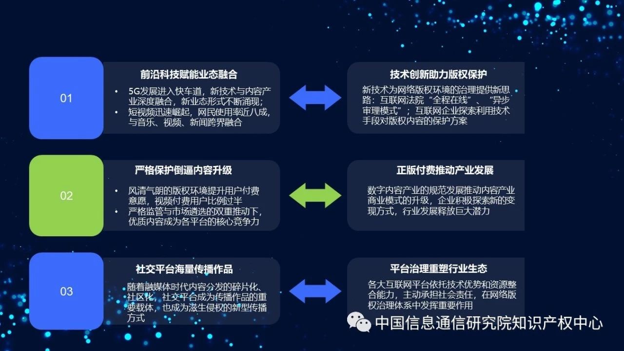 《2018年中國網絡版權保護年度報告》發布（附PPT）