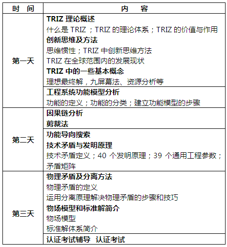 中專隆天誠邀您參加：國際TRIZ（萃智）一級認證培訓班