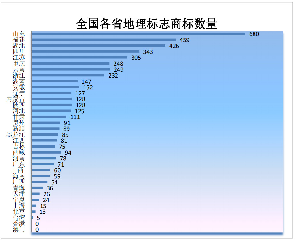 剛剛！商標局發布2019年第一季度商標申請及注冊數據