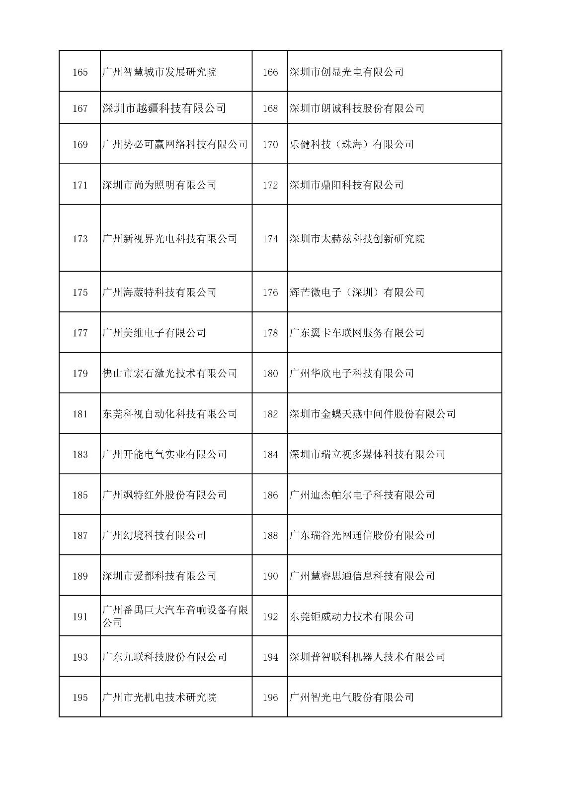 中國（廣東）知識產權保護中心公布：專利快速預審技術領域可參考的分類號