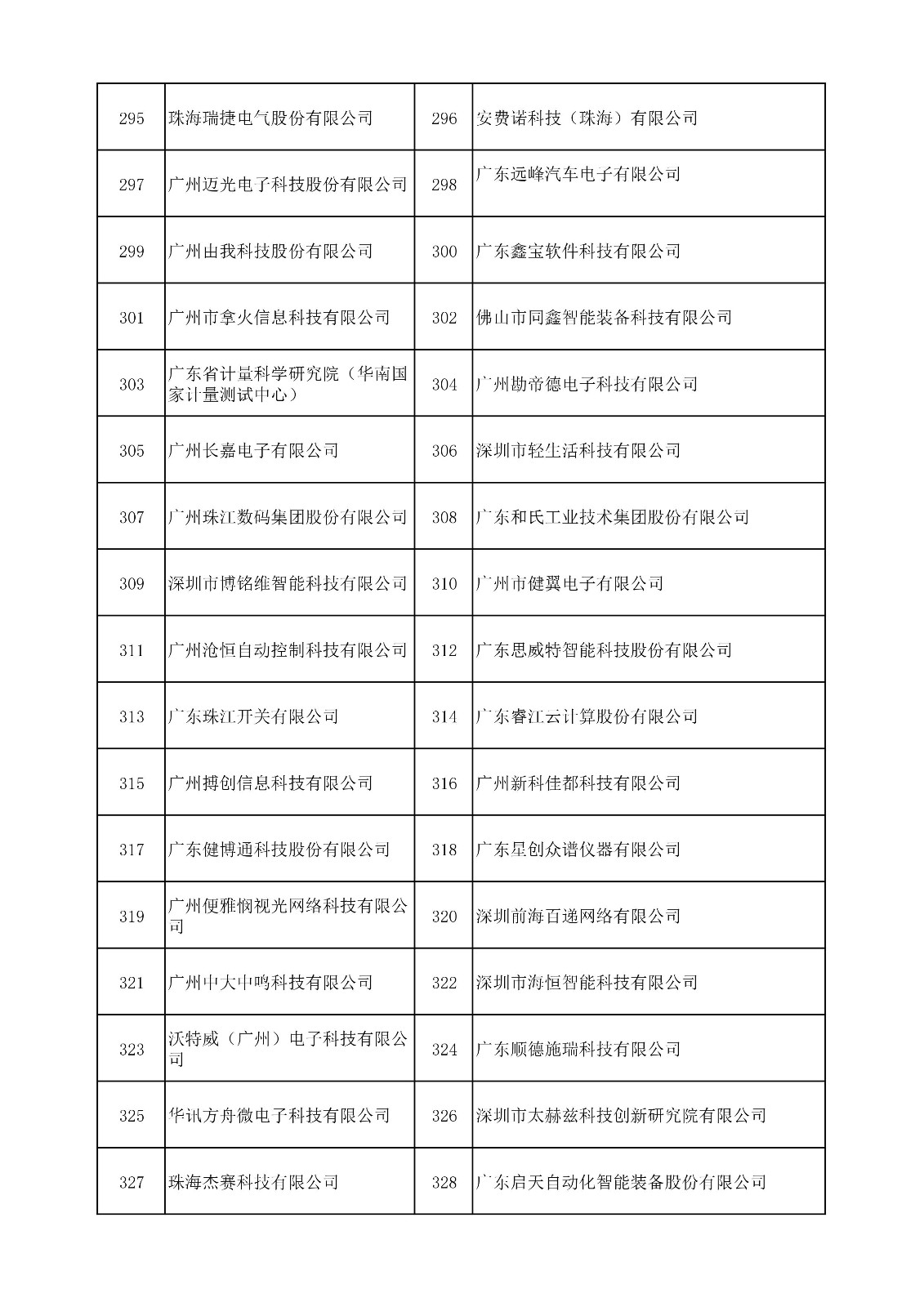中國（廣東）知識產權保護中心公布：專利快速預審技術領域可參考的分類號