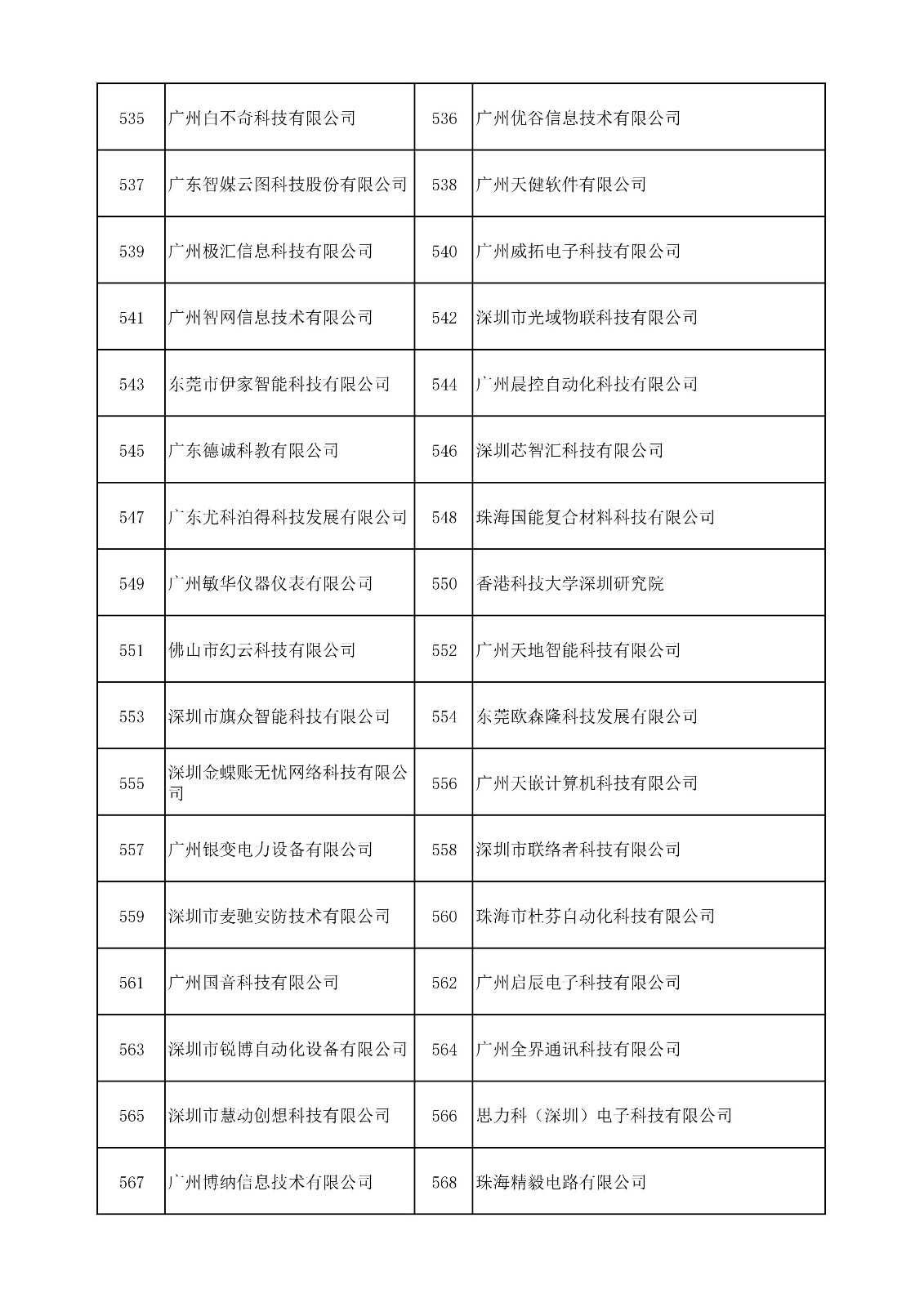 中國（廣東）知識產權保護中心公布：專利快速預審技術領域可參考的分類號