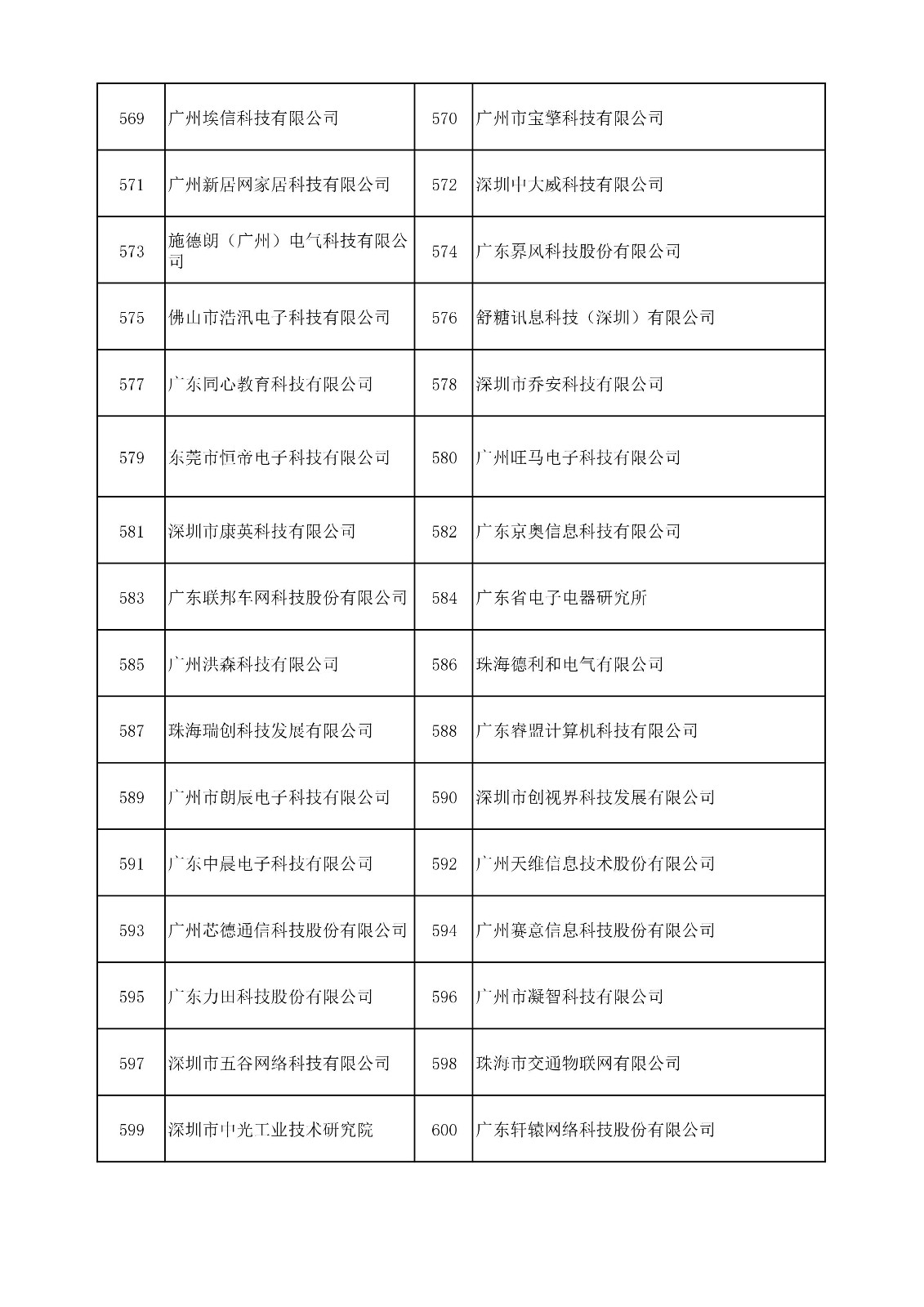 中國（廣東）知識產權保護中心公布：專利快速預審技術領域可參考的分類號
