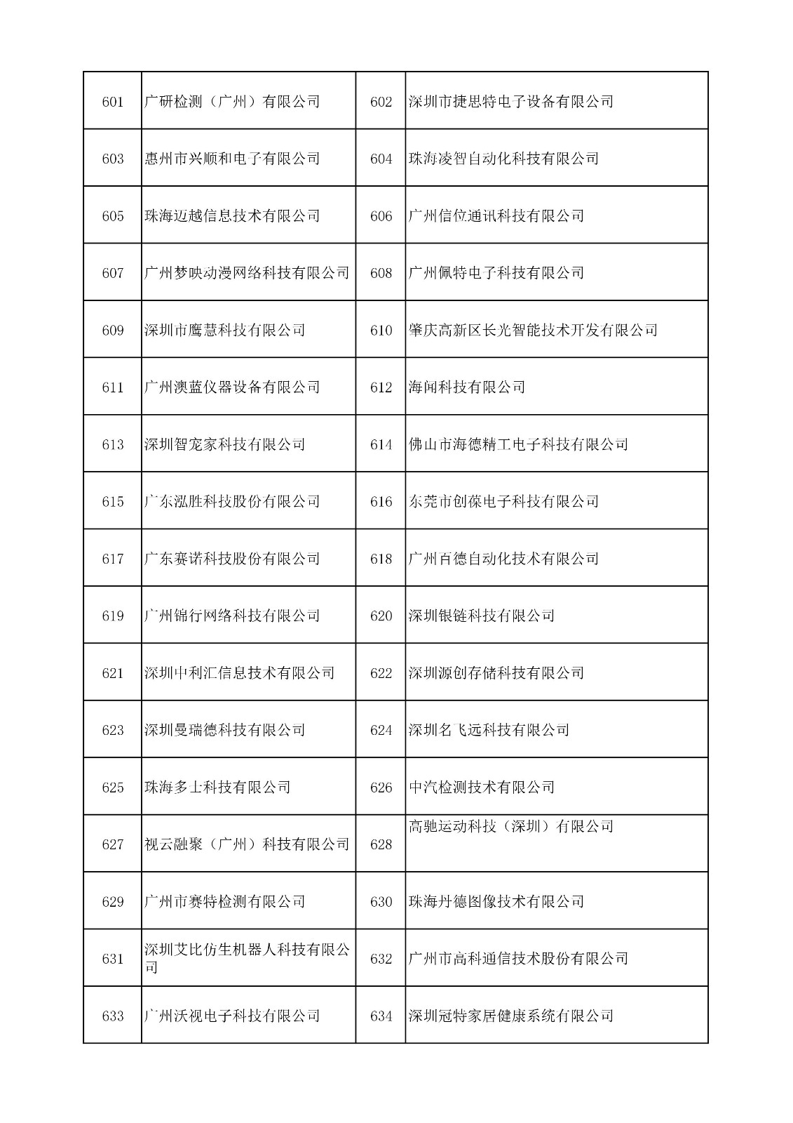中國（廣東）知識產權保護中心公布：專利快速預審技術領域可參考的分類號
