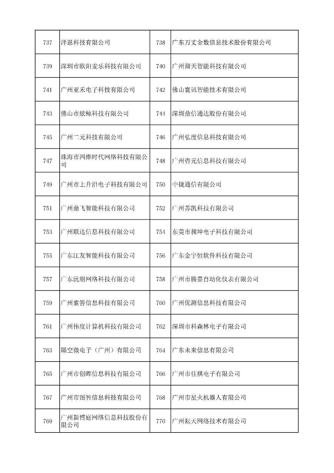 中國（廣東）知識產權保護中心公布：專利快速預審技術領域可參考的分類號