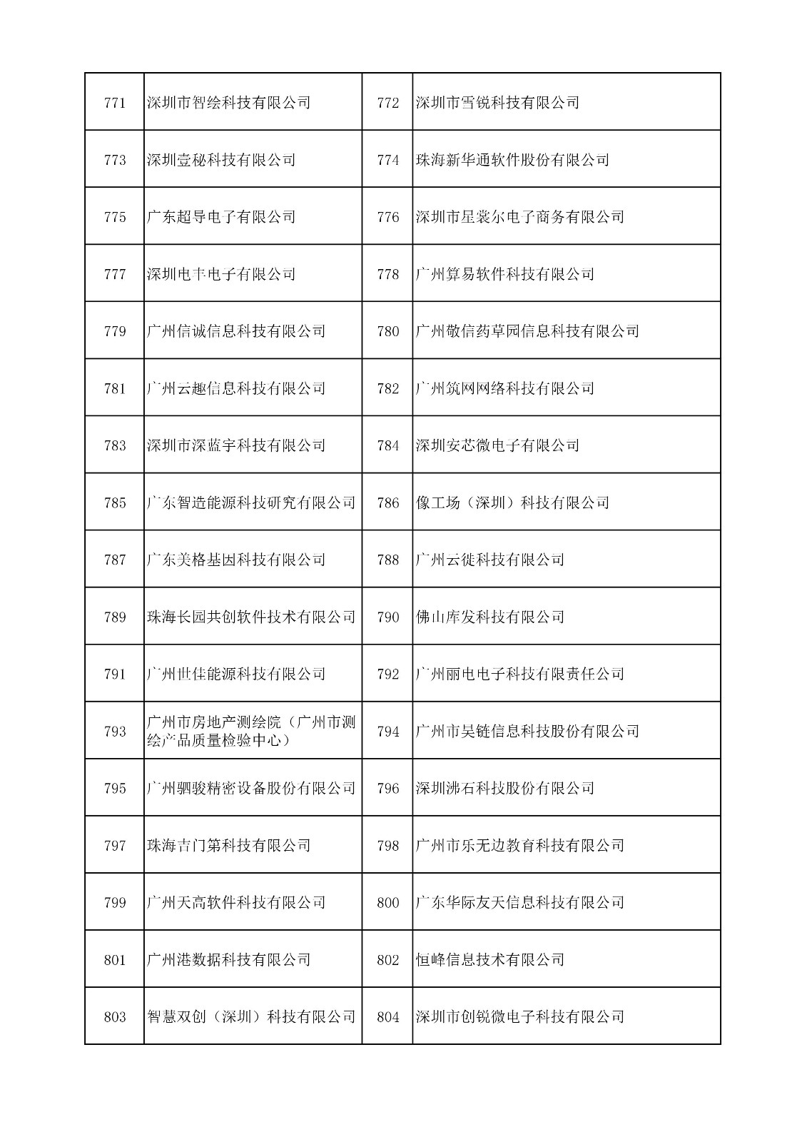 中國（廣東）知識產權保護中心公布：專利快速預審技術領域可參考的分類號