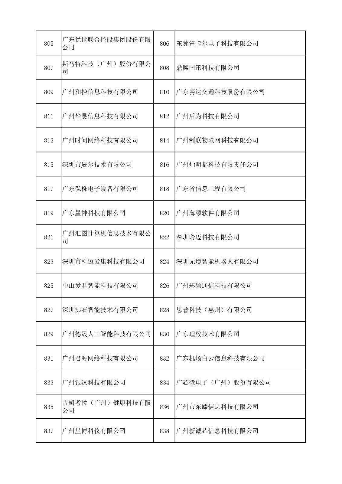 中國（廣東）知識產權保護中心公布：專利快速預審技術領域可參考的分類號
