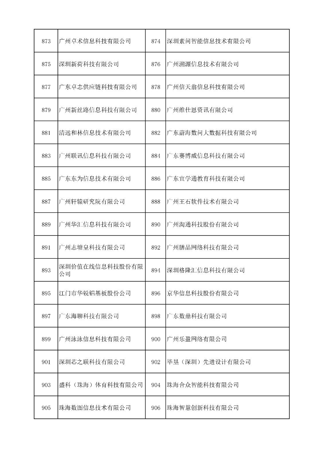 中國（廣東）知識產權保護中心公布：專利快速預審技術領域可參考的分類號